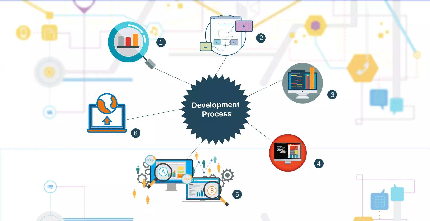 Next-Gen Web Solutions: Advanced Web App Development Services